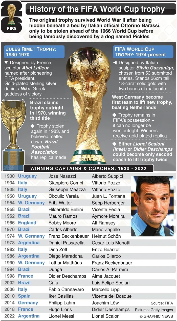 Fifa World Cup previosu winners.