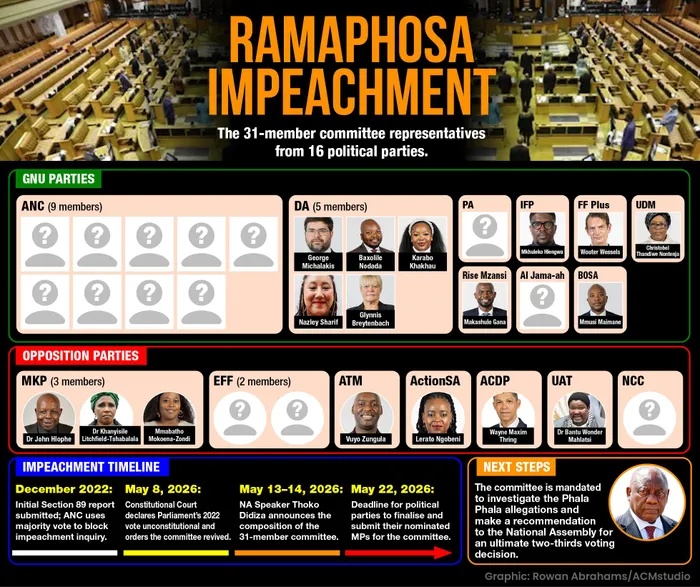 Parliament's Impeachment Committee is starting to take shape as the investigation into the Phala Phala farm scandal unfolds.