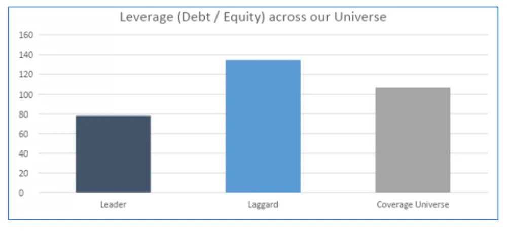 Source: J.P. Morgan Asset Management. December 2021