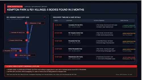 MAPPED: This is where the 5 murdered Kempton Park bodies have been found
