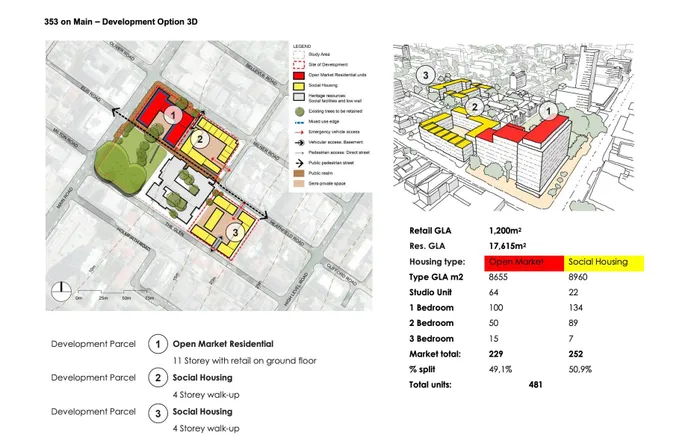 The WCG has rebranded the site as “353 on Main” and has appointed a multi-disciplinary team to conduct various enablement and planning strategies.