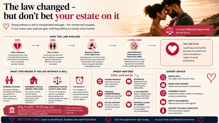 What you need to know about death when cohabitating. 