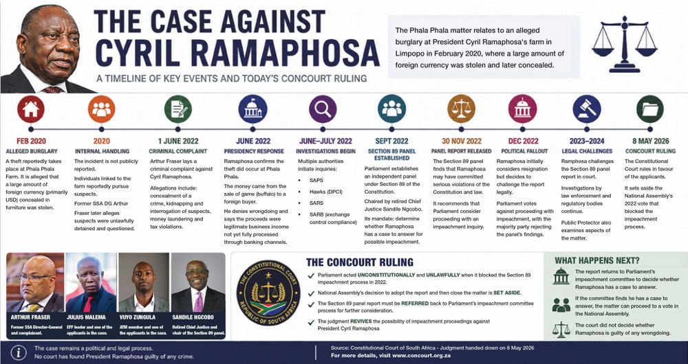 Phala Phala Fallout: Will Ramaphosa face justice or escape again?