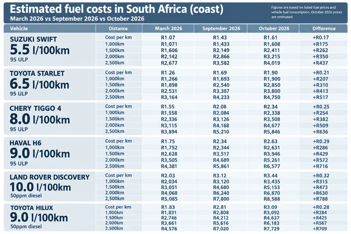 Fuel Price Crisis | Here’s how much more each kilometre will cost versus early 2026