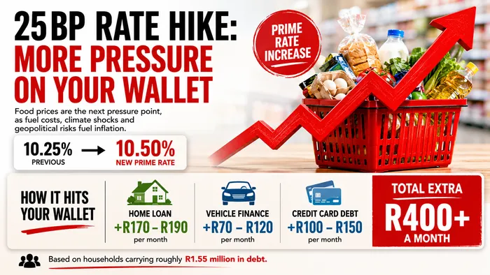 Approximately how the 25bps interest rate hike will hit your wallet.