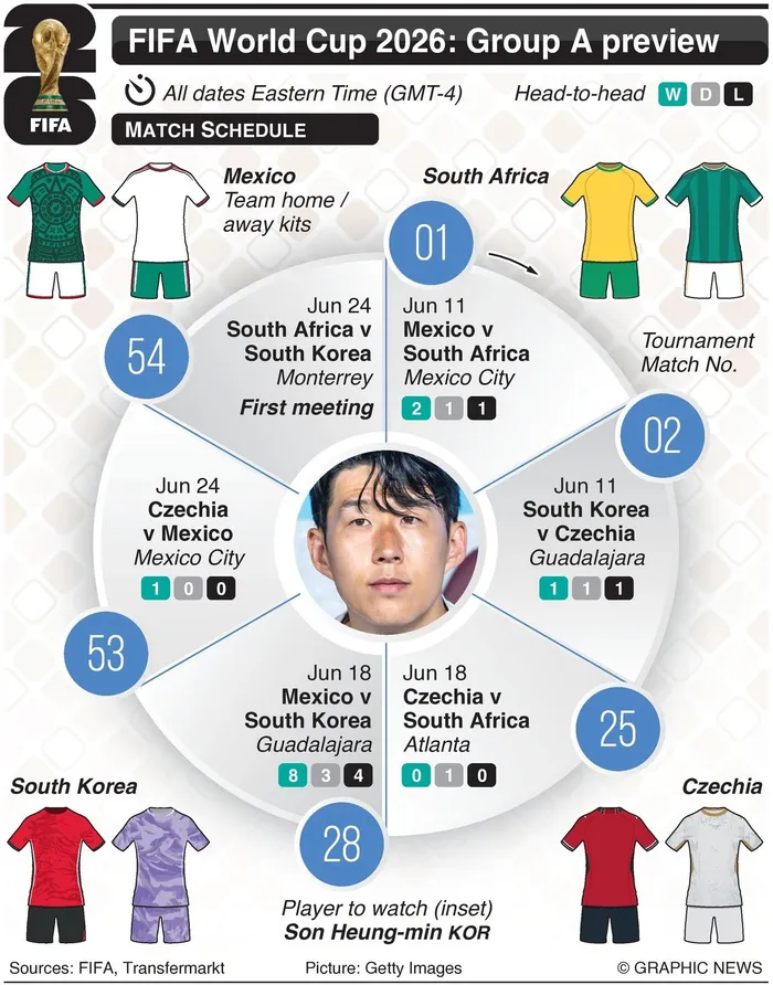 Fifa World Cup 2026 Group A. 