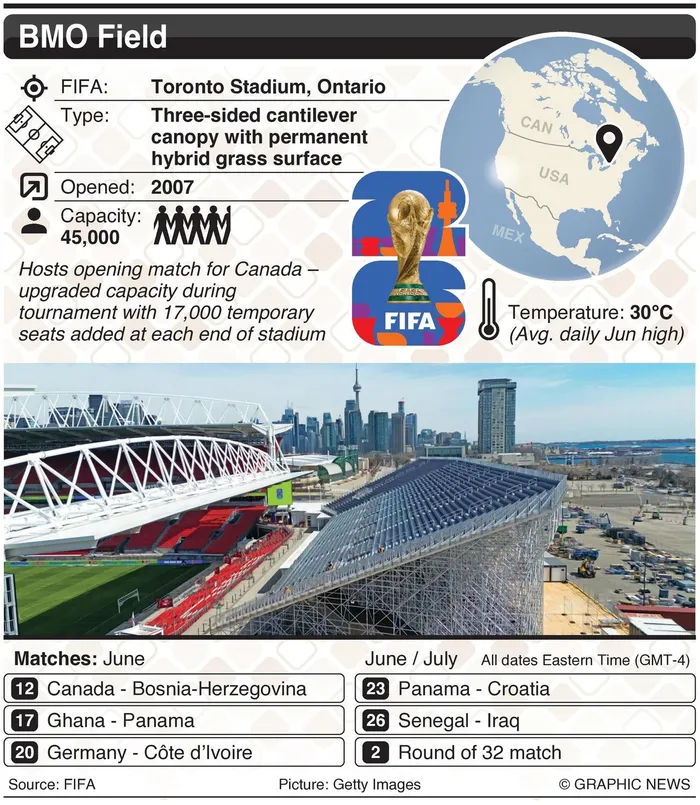 Fifa World Cup 2026 Group B venue.