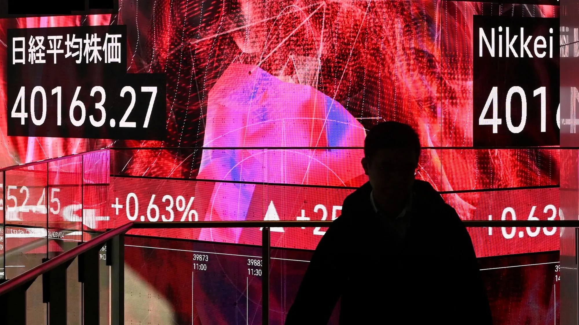 Asian markets mostly stronger as traders eye US inflation - Vimarsana News