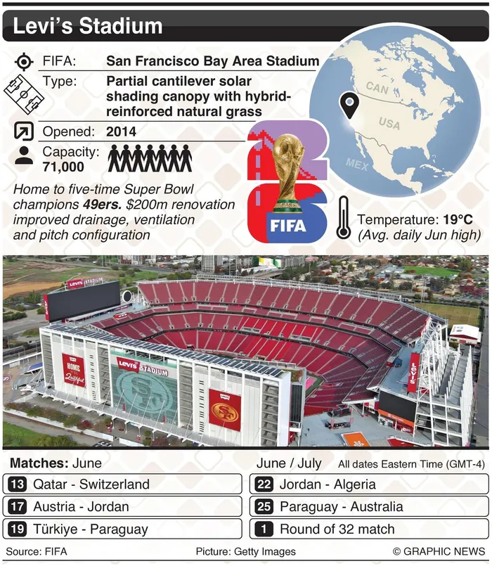 Fifa World Cup 2026 Group B venue. 