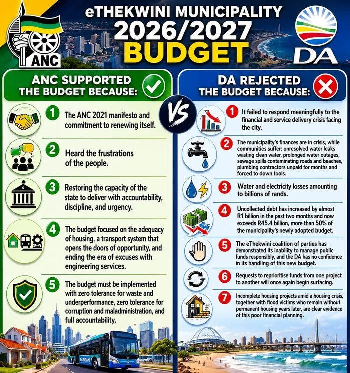 Two of the majority parties in eThekwini, the DA and the ANC, summarise their stance on the 2026/27 budget. 