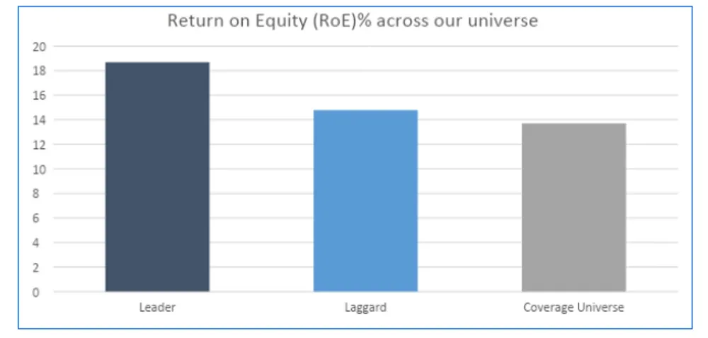 Source: J.P. Morgan Asset Management. December 2021