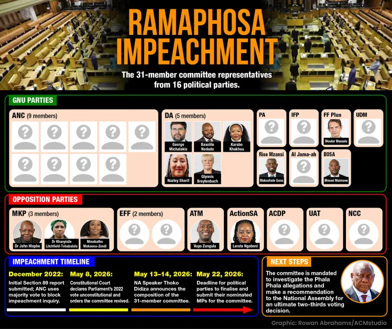 The role the Impeachment Committee will play in President Ramaphosa's future