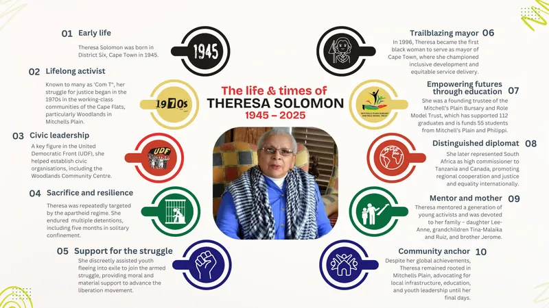 Theresa Solomon: A life of activism and leadership in South Africa