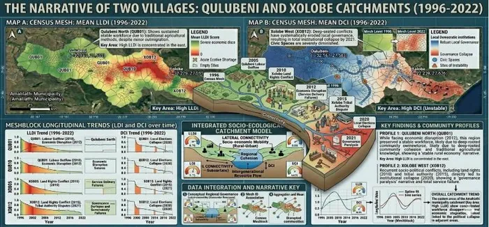 The narrative of two villages: Qulubeni and Xolobe catchments (1996-2022)
