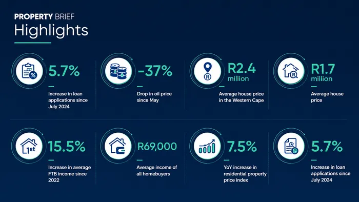 A snapshot of BetterBond's July Property Brief.