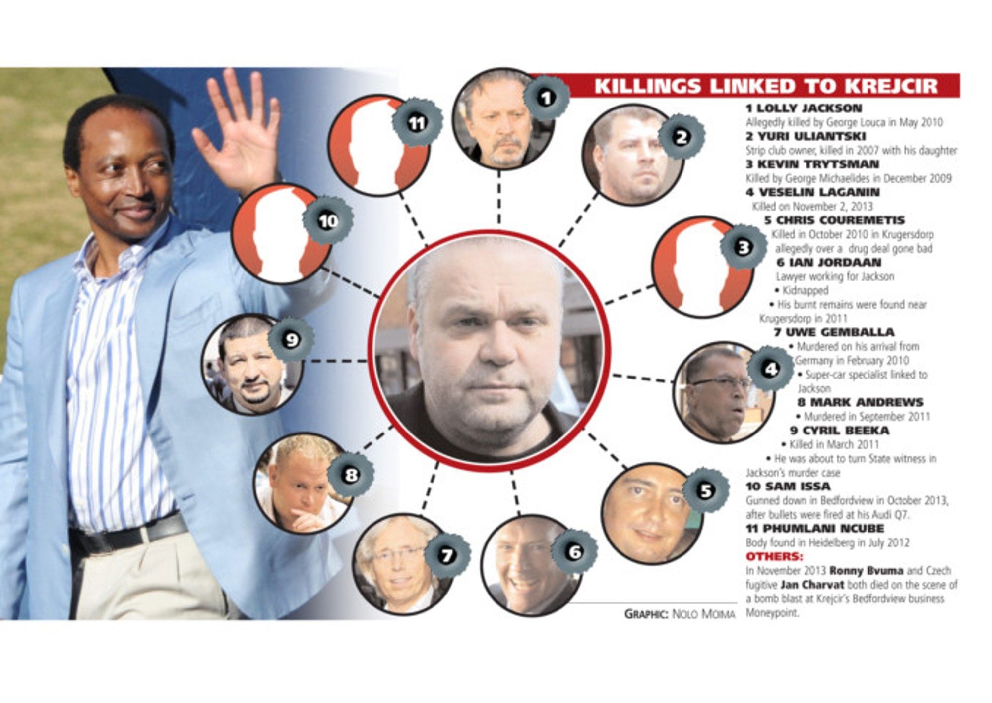 Explosive new turn in Krejcir case