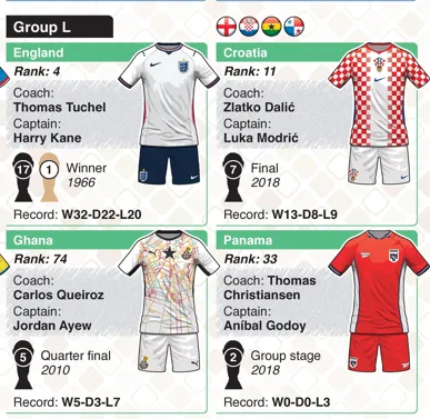 Group L.