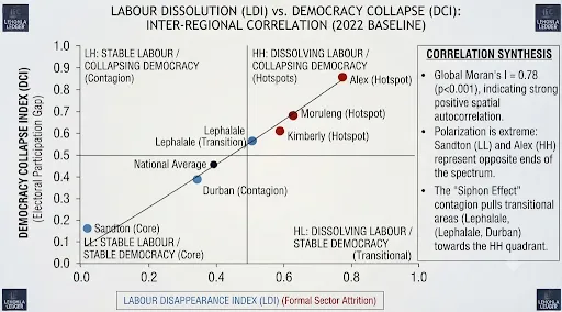The diagram is organised into four logical quadrants that categorise the socioeconomic and democratic status of various regions. 