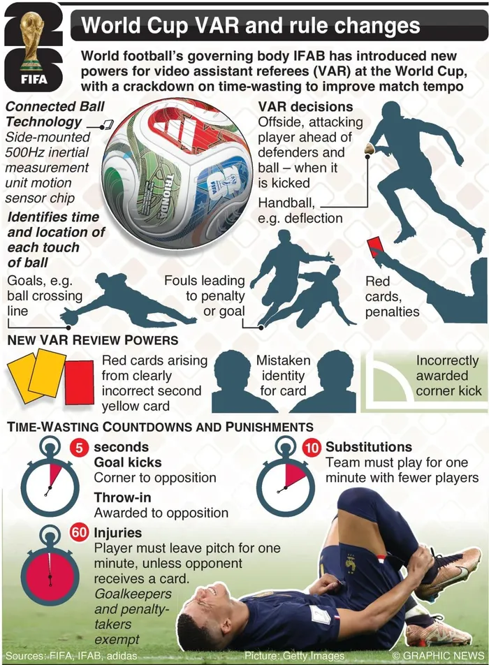 New VAR rules for 2026 Fifa World Cup/
