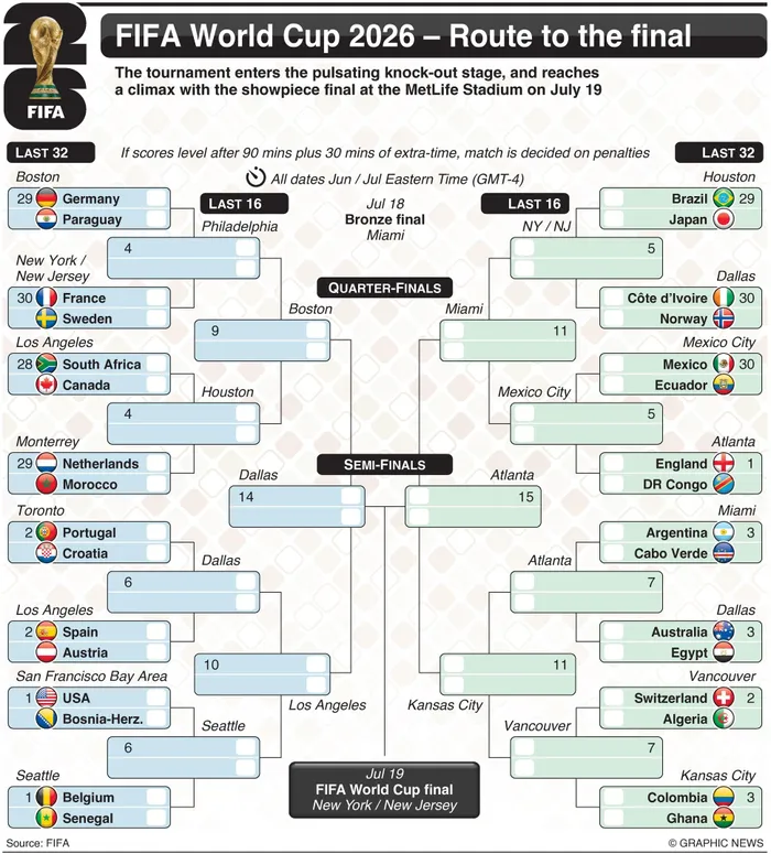 The road to the Fifa World Cup 2026 final starts in earnest on Sunday night.