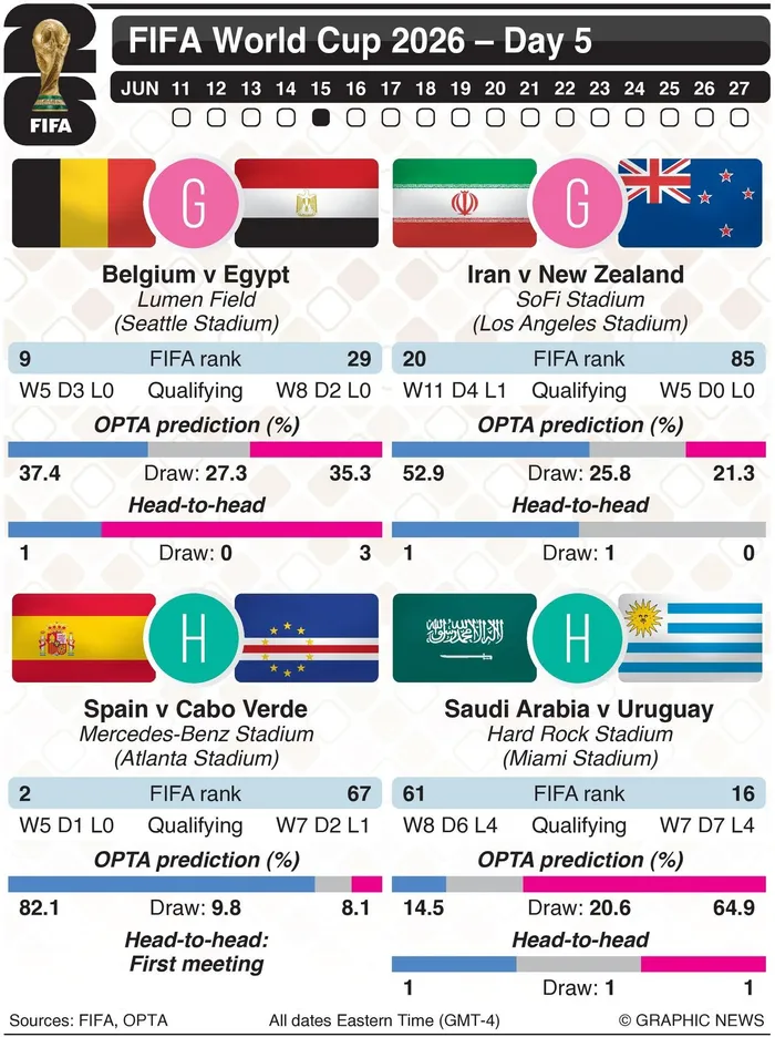 from-family-bar-to-world-stage-pedri-chases-world-cup-glory-to-match