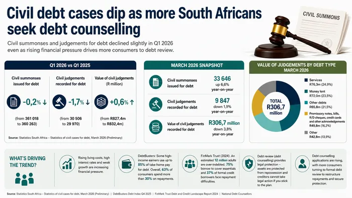 South Africans in debt by the numbers.