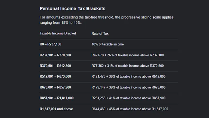 Tax tables