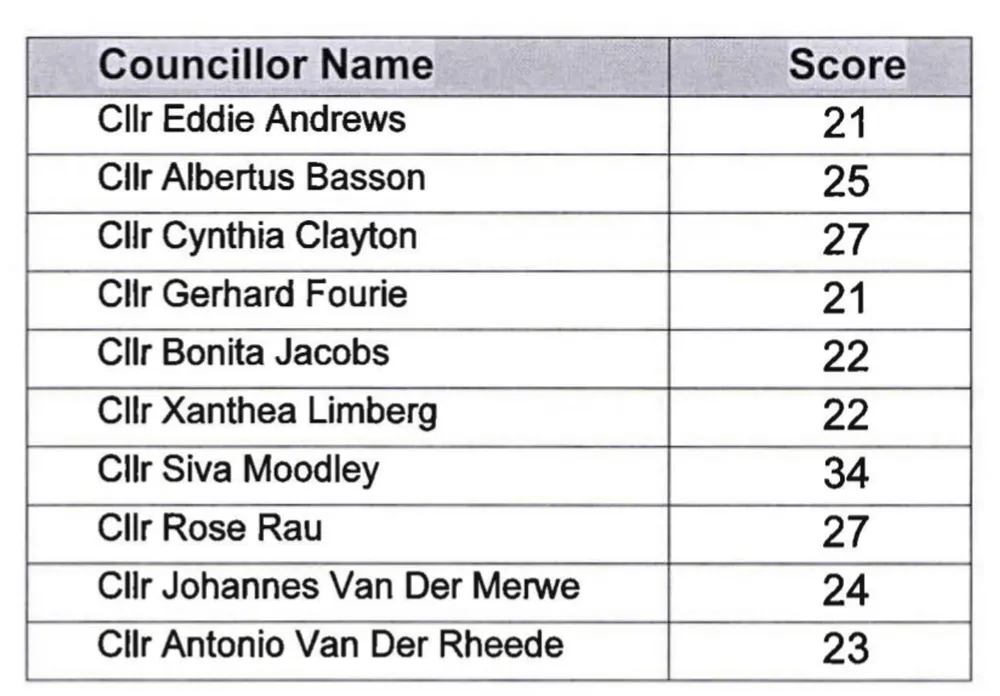 Cape Town has 10 new Aldermen, but what does the title actually mean?