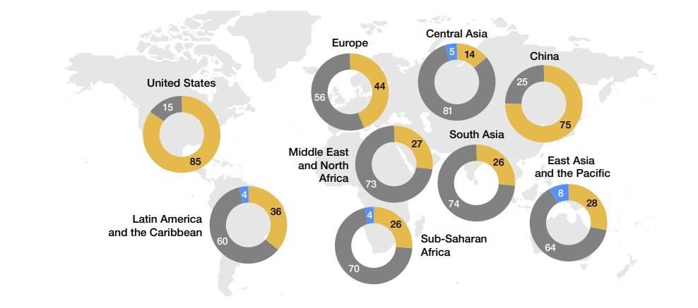 Global economy in transformative phase, say WEF chief economists