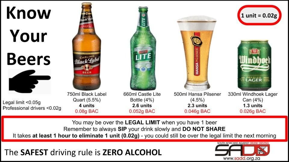 how-many-beers-is-too-many-understanding-sa-s-drink-driving-limits