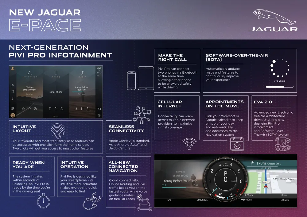 2021 Jaguar E-Pace comes with the latest Pivi Pro system