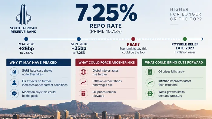 Have South African interest rates finally peaked? Experts weigh in