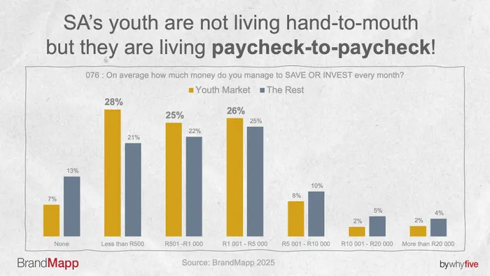 They aren’t living hand to mouth but they certainly are living paycheck to paycheck.