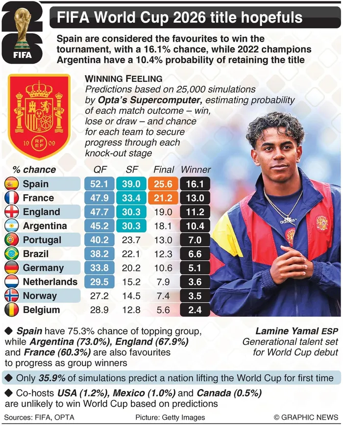 The Fifa World Cup 2026 contenders. 