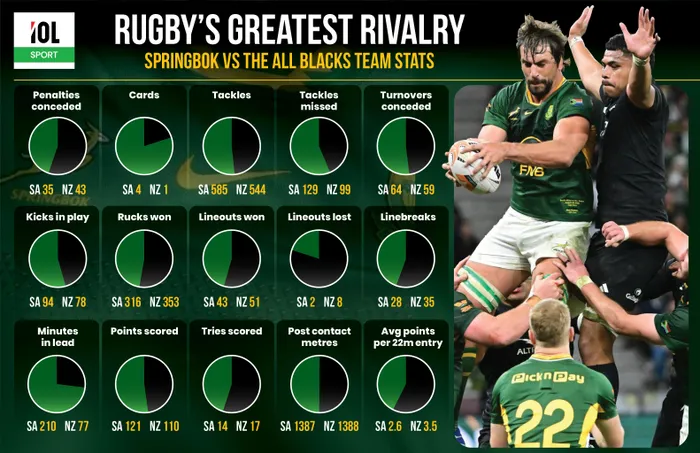 Beyond the power game: Where the Springboks must sharpen up for the ...