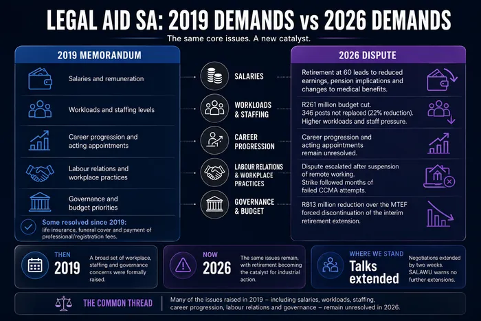 Legal Aid SA demands then and now.