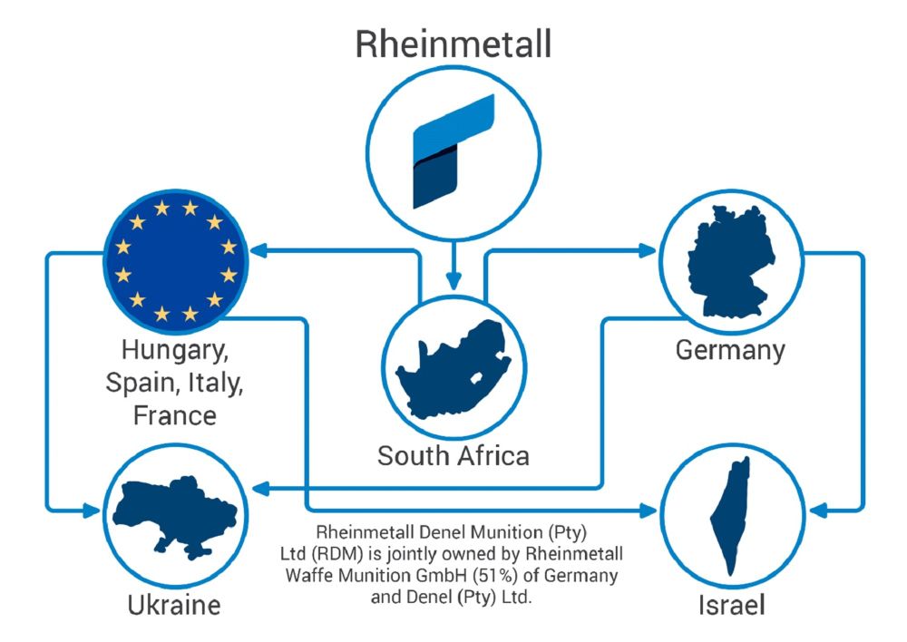 Uncovering Rheinmetall's controversial arms trade practices in South Africa