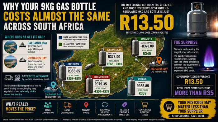 How much for a 9kg gas bottle across South Africa.