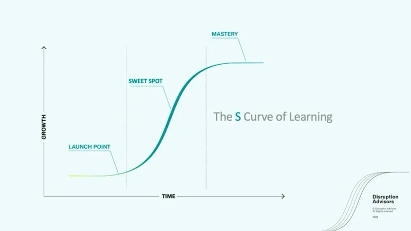 AI is hitting the sweet part of the S-curve