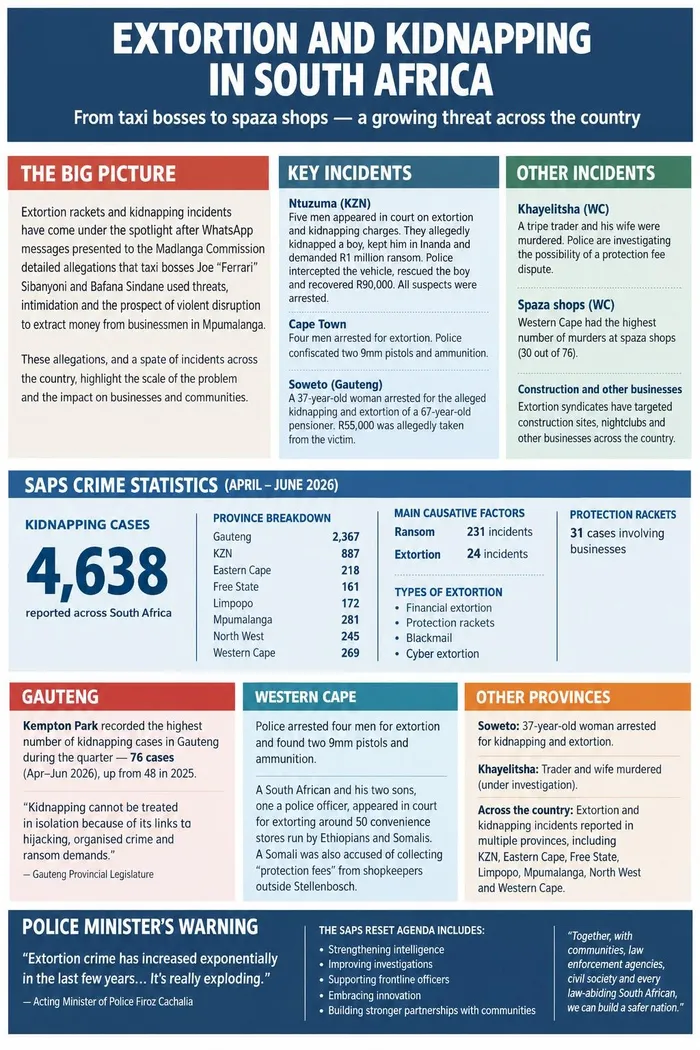 An overview of the reported kidnapping and extortion incidents in South Africa during September 2026. The SAPS crime statistics also paint an overall picture of the crime between April and June 2026. 