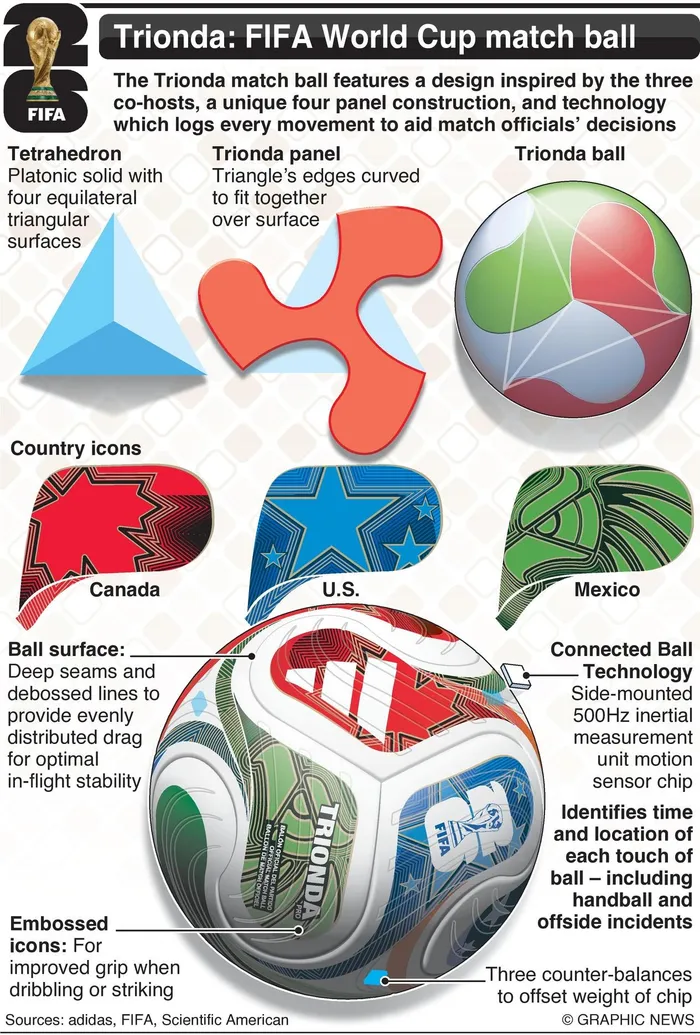 The official Fifa World Cup 2026 ball. 