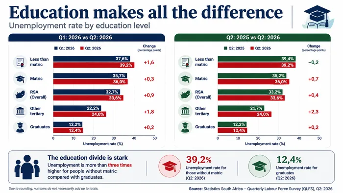 The effect of education on employment prospects.