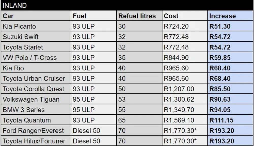 Here’s how much more you’ll pay for a tank of fuel from Wednesday ...