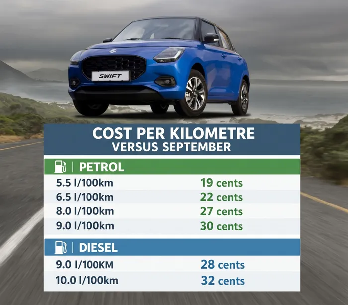 Here's how much more each kilometre, and a full tank, will cost you ...