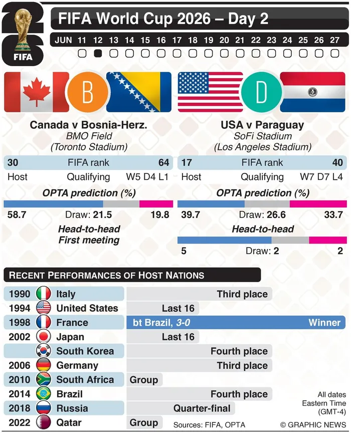 Fifa World Cup 2026 Group B matchday 1.