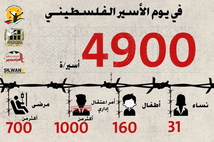 International Women’s Day: 72 Palestinian Female Political Detainees
in Israeli Occupation Prisons Face Abuse, Severe Violations