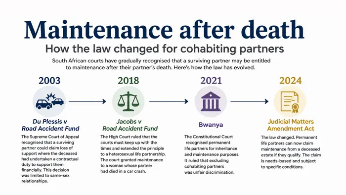 Maintenance after a life partner dies is not a share of the estate; it is a needs-based claim