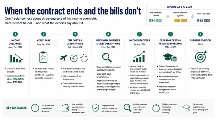 Tips on how to quickly improve your financial situation.