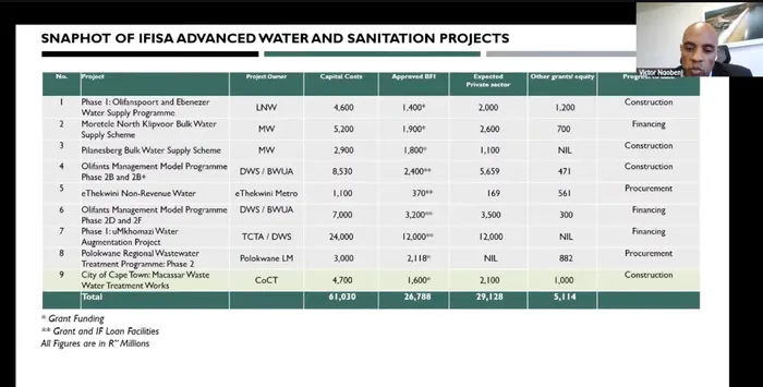 A look at the projects across the country being funded by the Infrastructure Finance and Implementation Support Agency (IFISA). 