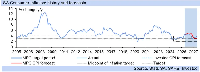 The changes in inflation over the past two decades.